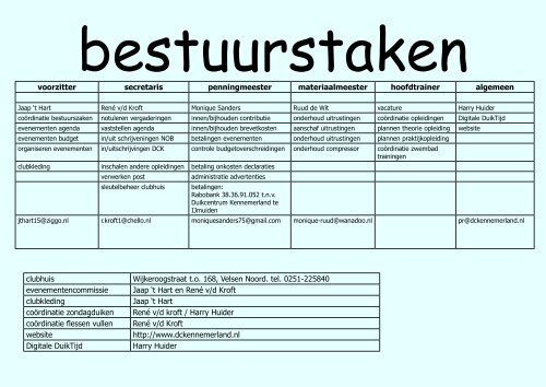 augustus - Duikcentrum Kennemerland