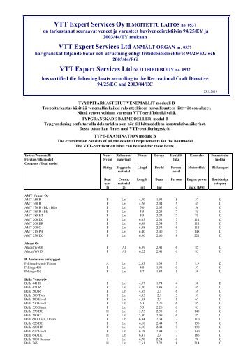 Sertfioidut veneet ja varusteet - VTT Expert Services Oy