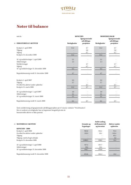 Årsrapport 2008 - Tivoli