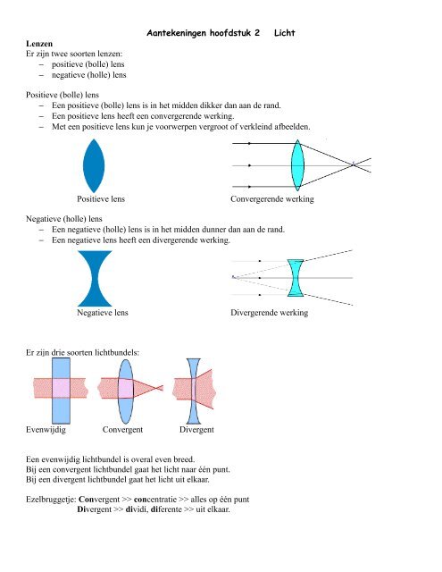 positieve (bolle) lens