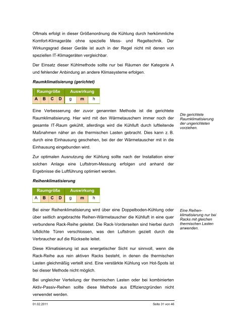 Gestaltung von energieeffizienten Serverräumen - BIT - Bund.de