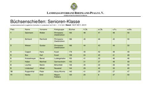 LANDESJAGDVERBAND RHEINLAND-PFALZ E.V.