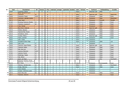 Rapport begraafplaats.pdf - Gemeente Schiermonnikoog