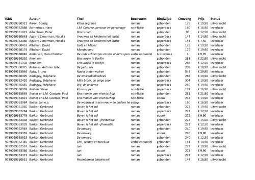 voor de actuele fondslijst - Uitgeverij Cossee