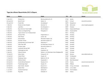 Bayern - TdoH 2012 Teilnehmerliste