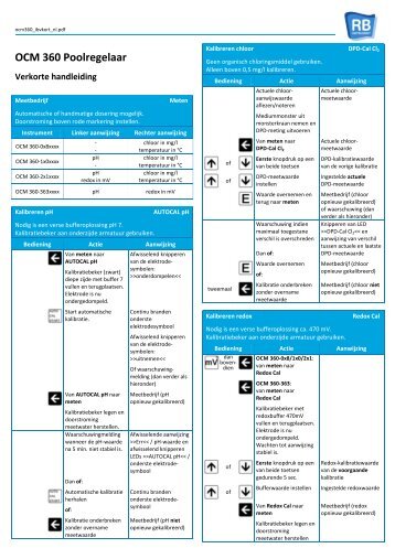 OCM 360 Poolregelaar - RB Instrument