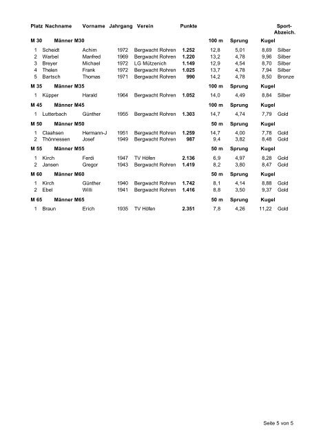 Offene Vereinsmeisterschaften der Leichtathletik - SV »bergwacht ...