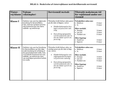 Regulativ for vintervedligeholdelse og renholdelse 01-02-2013