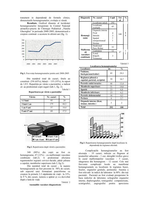 2006 vol VII - Asociaţia Chirurgilor Pediatri RM