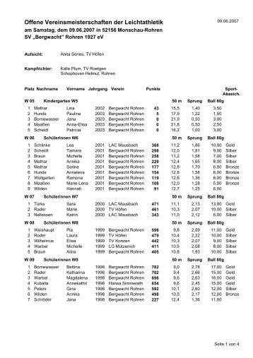 Ergebnisse Leichtathletik - SV »bergwacht« Rohren 1927 ev