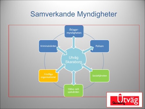 Att möta och samtala med våldsutsatta - Utväg Skaraborg