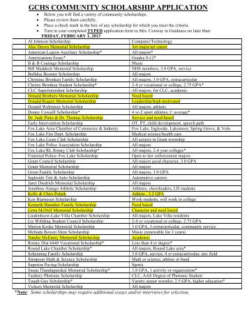 pass scholarship Scholarship show/hide date latest news public notice regarding admission schedule regarding question bank for sanskrit subject academic year 2018-19. pass scholarship Scholarship show/hide date latest news public notice regarding admission schedule regarding question bank for sanskrit subject academic year 2018-19.