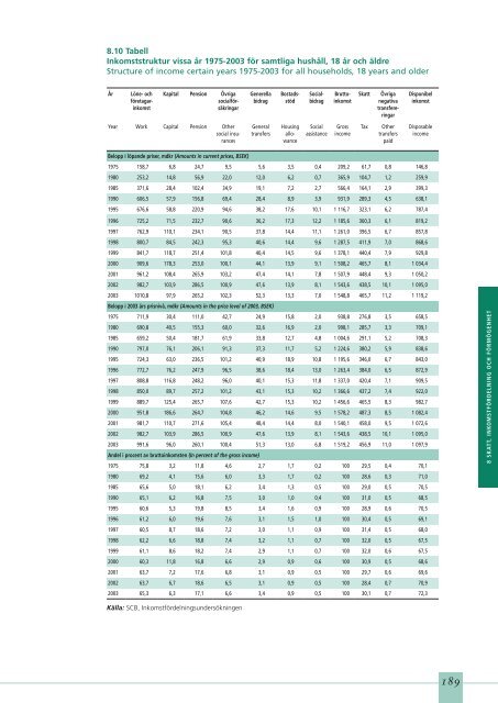 Utdrag ur den första preliminärskattetabellen. Staten ... - Skatteverket