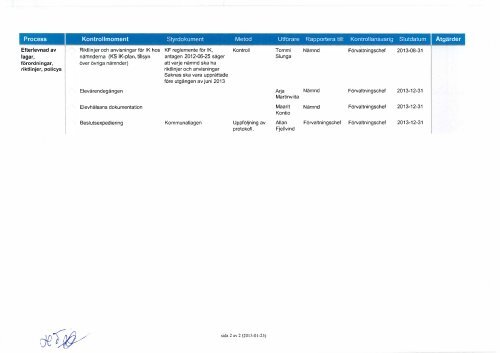 Protokoll Kofu 2013-02-07.pdf - Haparanda stad