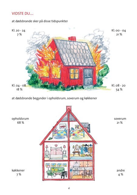 Undgå Brand Derhjemme - Viborg Kommune