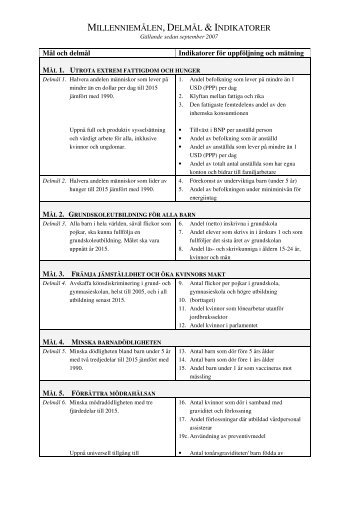MILLENNIEMÅLEN, DELMÅL & INDIKATORER