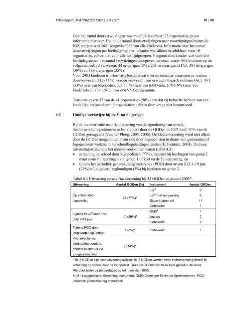 TNO-rapport - Vereniging van Nederlandse Gemeenten