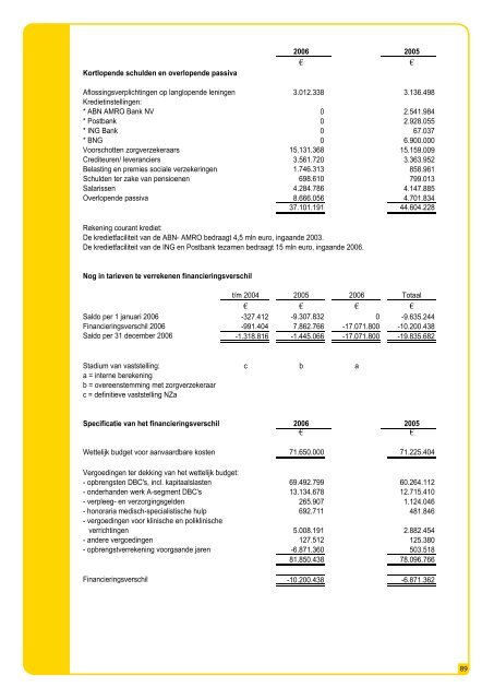 Jaarverslag 2006 - Franciscus Ziekenhuis