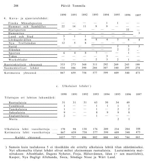 Lue - Satakuntalainen Osakunta