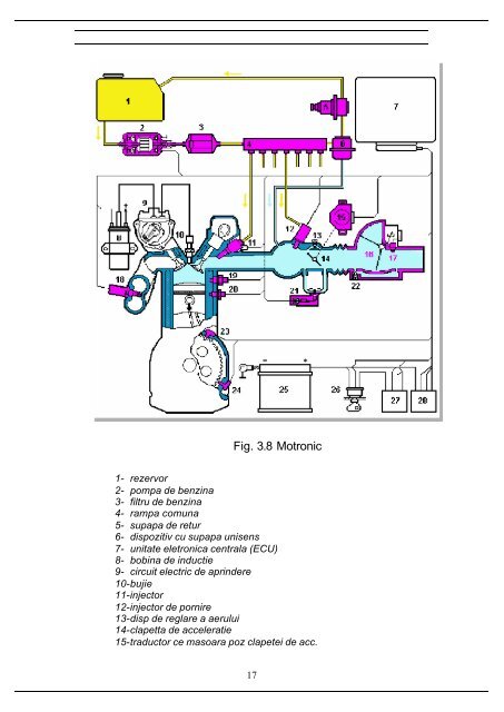 EVOLUTIA SISTEMELOR DE INJECTIE DE BENZINA 1. O SCURTA ...