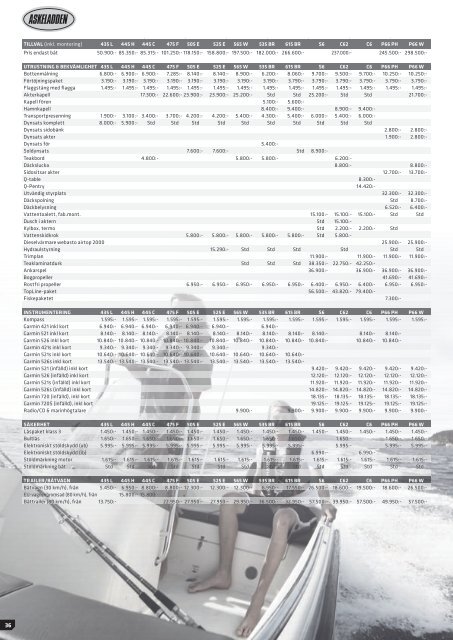 Båtkatalogen 2011 - marindepån/skanstull marin