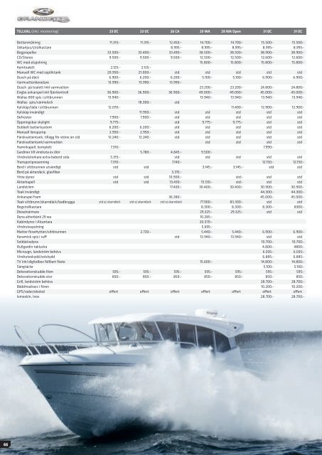 Båtkatalogen 2011 - marindepån/skanstull marin