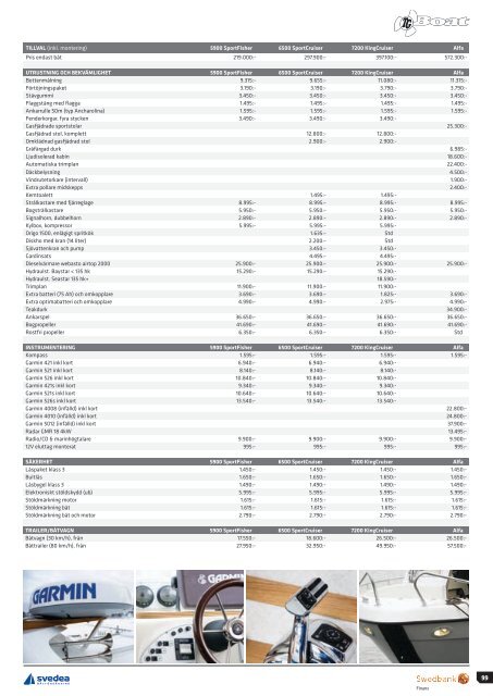 Båtkatalogen 2011 - marindepån/skanstull marin