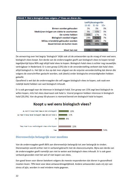 Vlees eten in de islamitische traditie - Dier & Recht