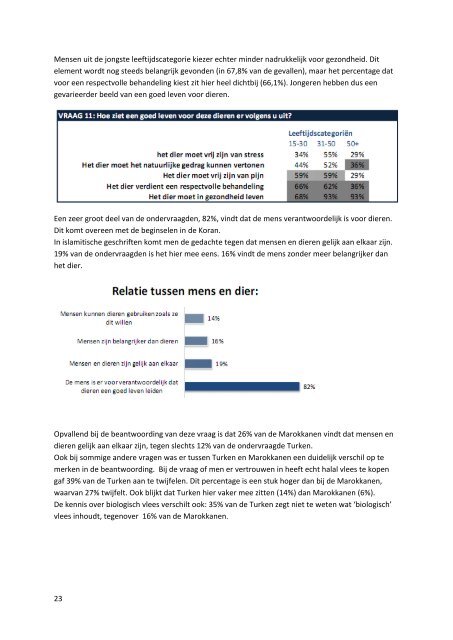 Vlees eten in de islamitische traditie - Dier & Recht