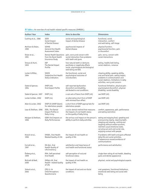 Swedish Dental Journal