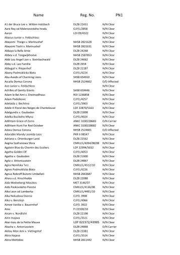 the list in pdf - International Leonberger Union
