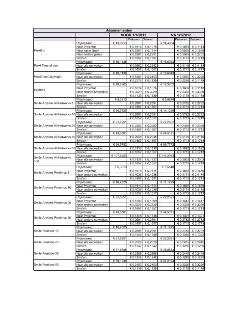 Beste klant, Betrokken abonnementen: Betrokken ... - Proximus