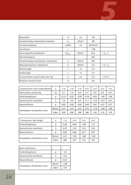 [PDF] dragend metselwerk - Belgische Baksteenfederatie