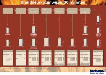 Berkvens Branddeurkozijnwijzer.pdf - Megamat