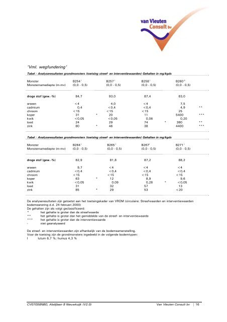 ontwerpbestemmingsplan mariënkroon - Gemeente Heusden