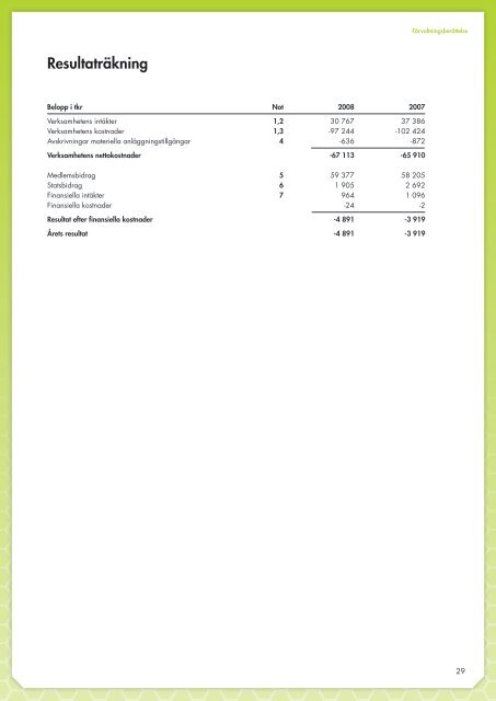 Örebroregionen siktar mot framtiden Årsredovisning 2008