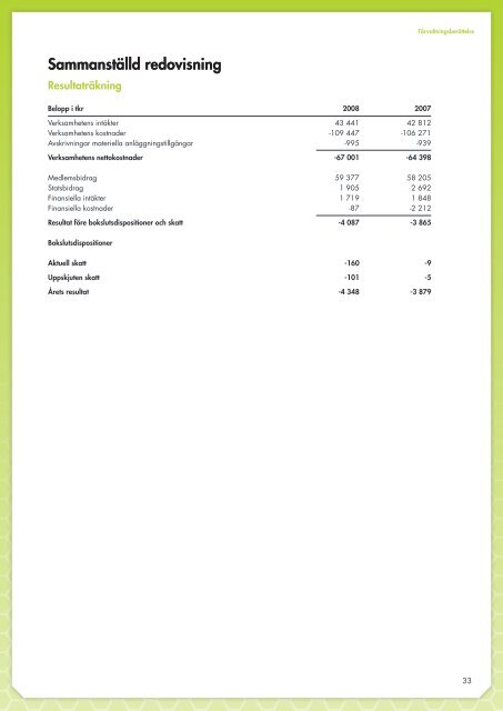 Örebroregionen siktar mot framtiden Årsredovisning 2008