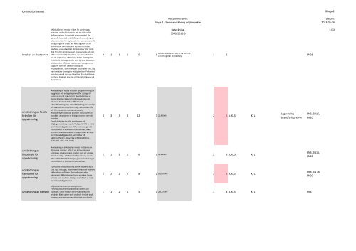 Miljöutredning 2013 (.pdf) - Fortifikationsverket