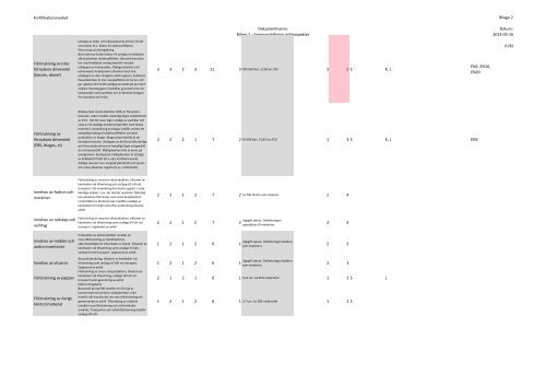 Miljöutredning 2013 (.pdf) - Fortifikationsverket