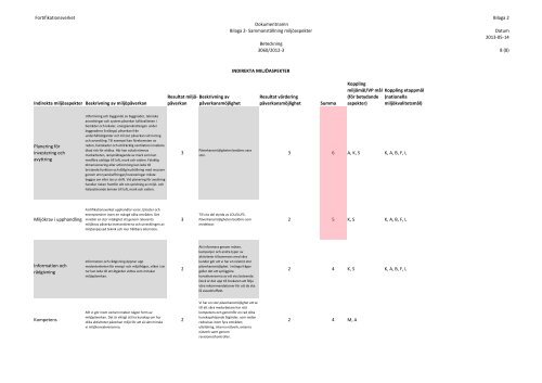 Miljöutredning 2013 (.pdf) - Fortifikationsverket