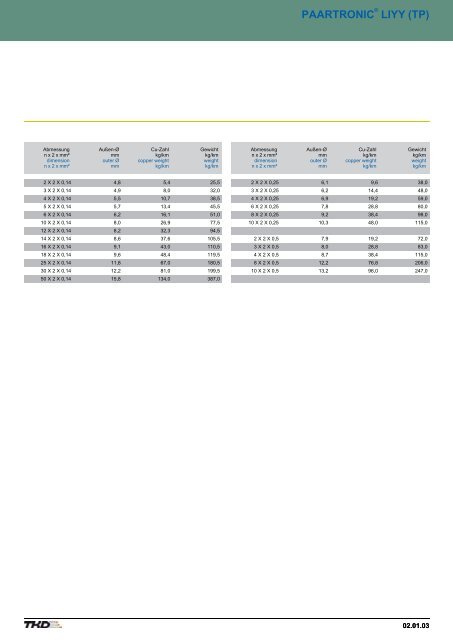 Contents - AP Technology