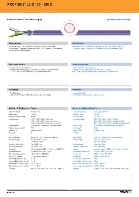 Contents - AP Technology