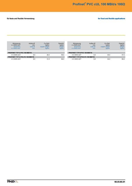 Contents - AP Technology