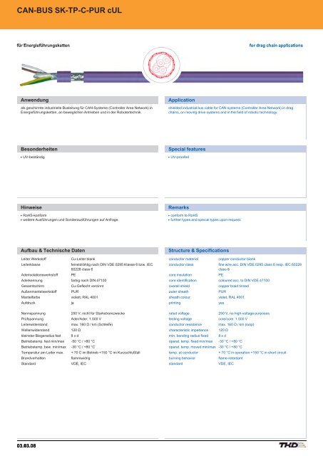 Contents - AP Technology