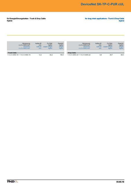 Contents - AP Technology