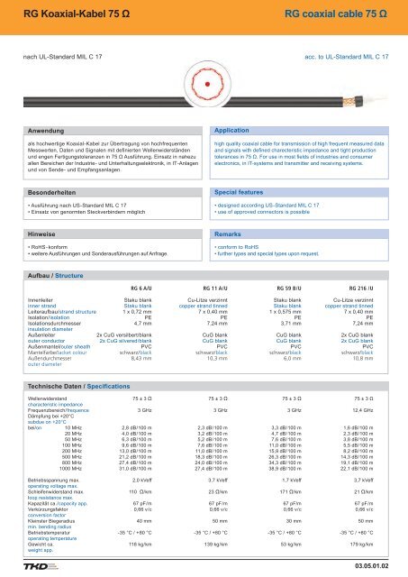 Contents - AP Technology