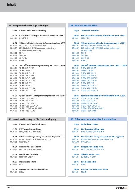 Contents - AP Technology