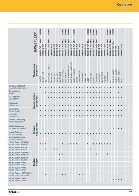 Contents - AP Technology