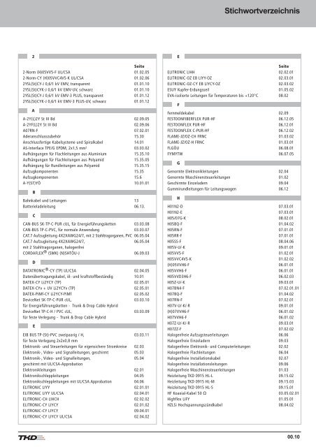 Contents - AP Technology