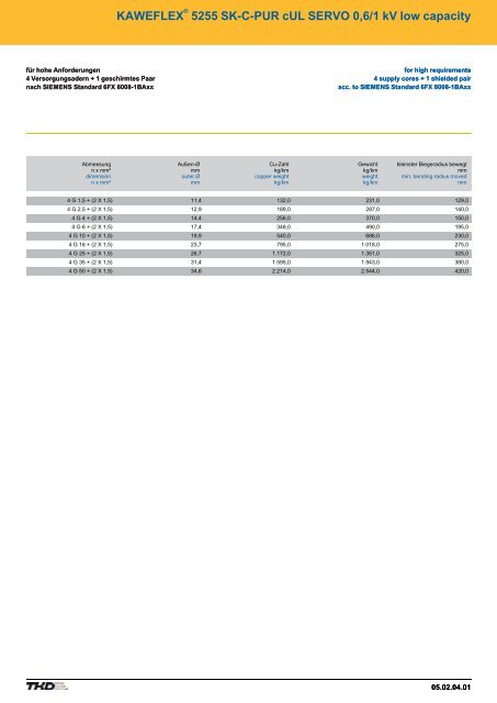 Contents - AP Technology